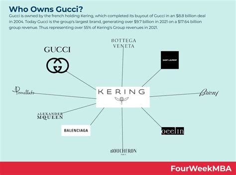 who owns the gucci empire|which company owns Gucci.